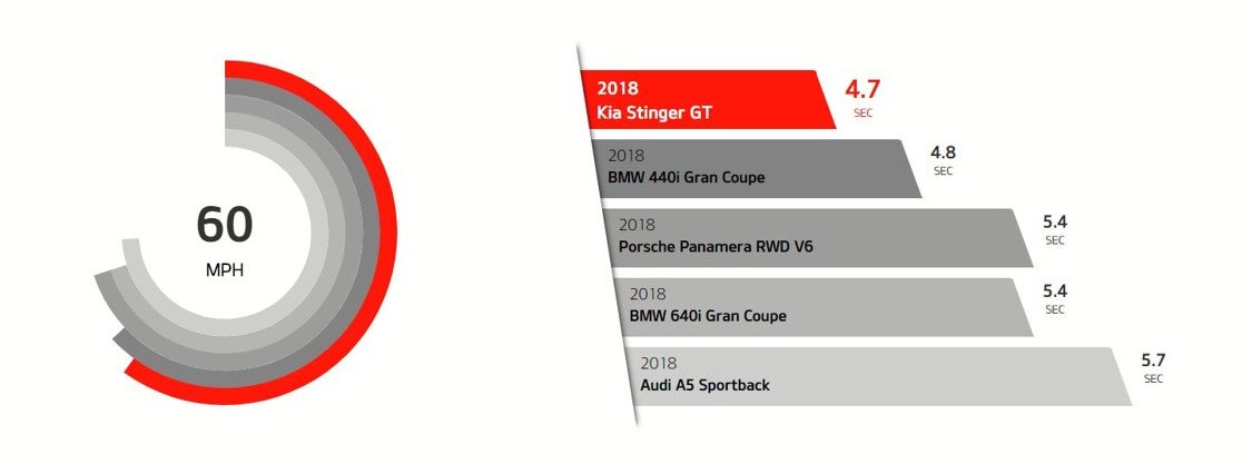 Coughlin Kia of Lancaster in Lancaster OH 2019 Kia Stinger