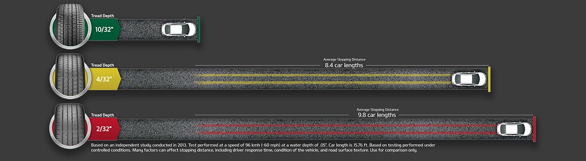 Coughlin Kia of Lancaster in Lancaster OH