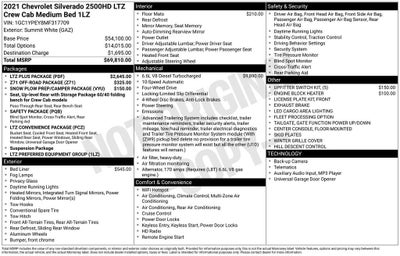 2021 Chevrolet Silverado 2500 HD LTZ