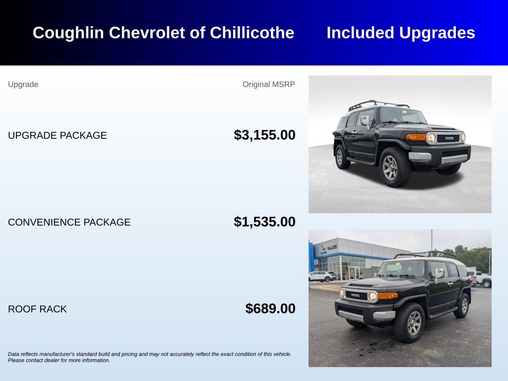 2014 Toyota FJ Cruiser Base
